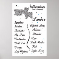Symptoms Lumbar Spinal Subluxations Chiropractic