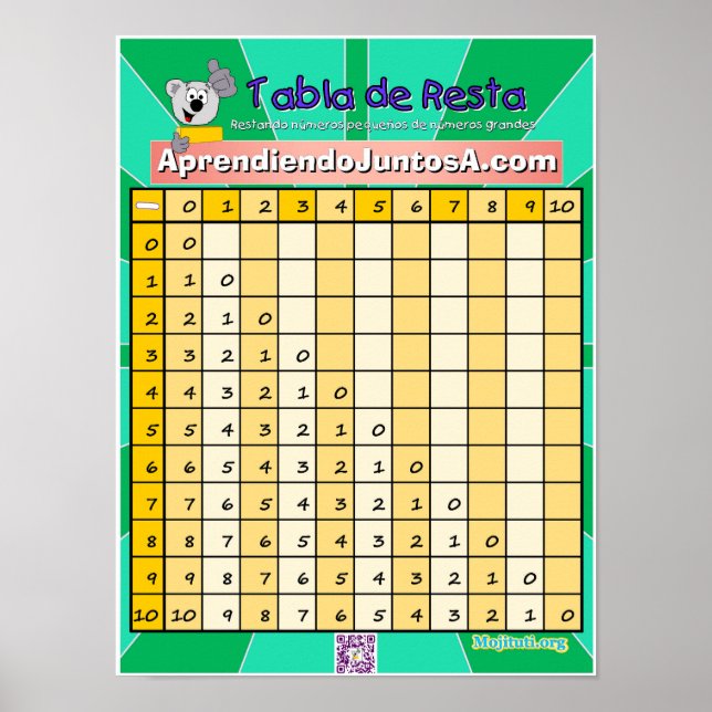 Tabla de Resta 1 Poster (Front)