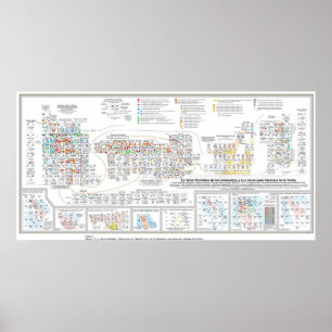 Tabla Periódica de los Elementos Poster