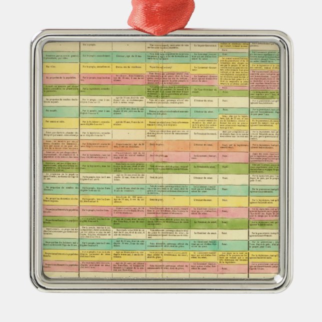 Table compares the Constitutions of the US Metal Tree Decoration (Front)