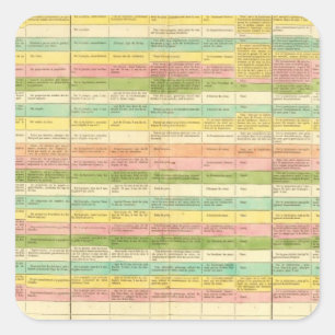 Table compares the Constitutions of the US Square Sticker