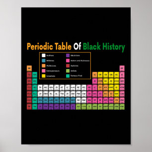 Table Of Black History Gift African Black History  Poster