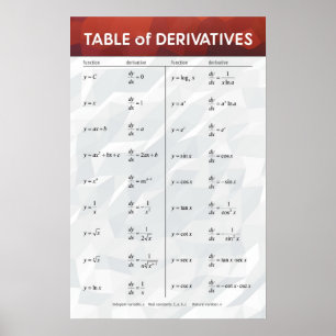 Table of Derivatives - Math Poster