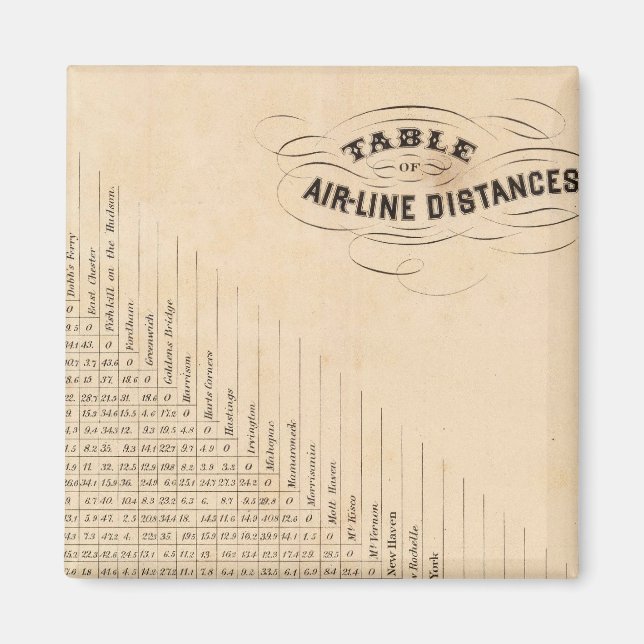 Table of distances magnet (Front)