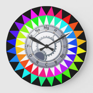 Table of Elements Spectroscopy Colour Clock