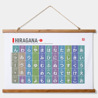 Table of Hiragana 01 -  Hanging Tapestry