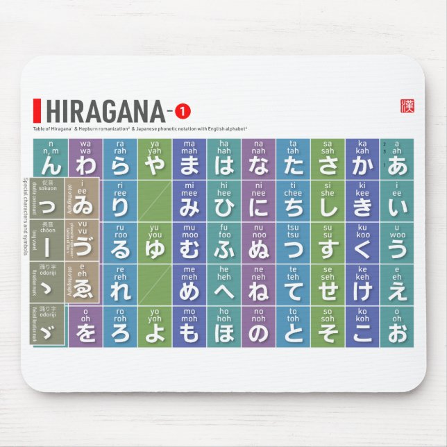 Table of Hiragana 01 -  Mouse Pad (Front)