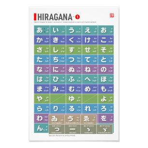 Table of Hiragana 01 -  Photo Print