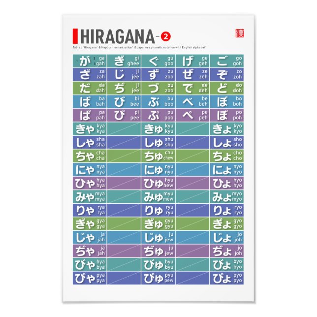 Table of Hiragana 02 -  Photo Print (Front)