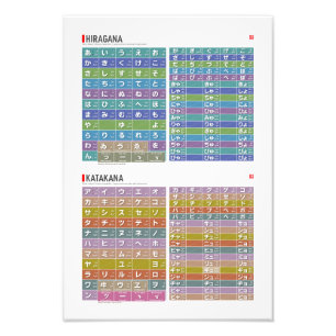 Table of Hiragana & katakana 01, 02 -  Photo Print