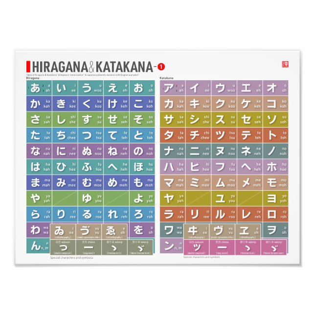 Table of Hiragana & katakana 01 -  Photo Print (Front)