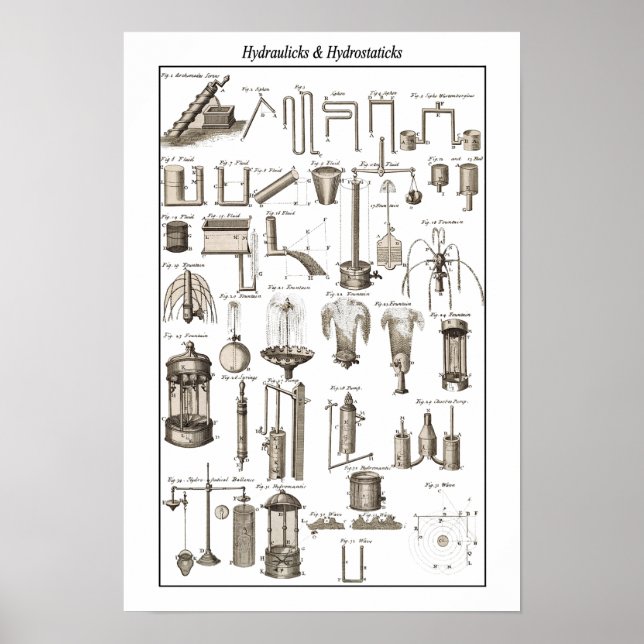 Table of Hydraulicks & Hydrostaticks ~Cyclopaedia~ Poster (Front)
