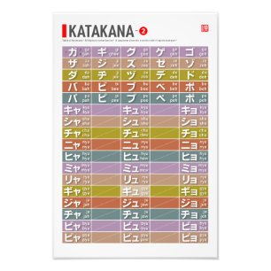 Table of Katakana 02 -  Photo Print
