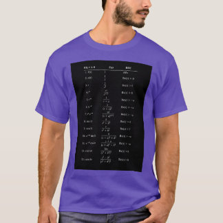Table of Laplace Transform Table Laplace Transform T-Shirt