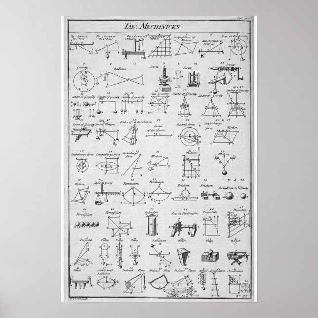 Table of Mechanicks ~ "Yeah, Right ~ Now I Get It" Poster (Front)