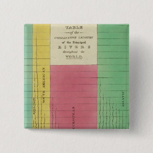 Table of the Comparative Lengths 15 Cm Square Badge