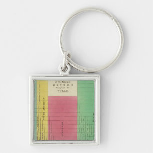 Table of the Comparative Lengths Key Ring