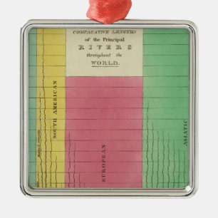 Table of the Comparative Lengths Metal Ornament