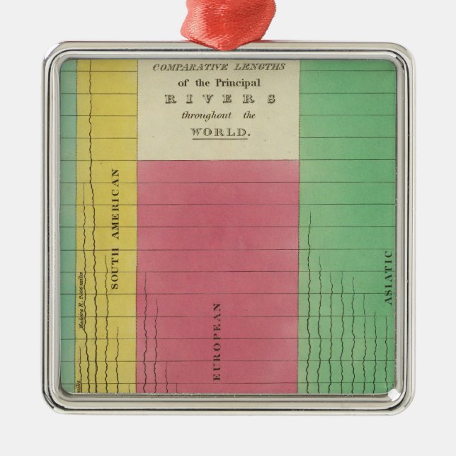 Table of the Comparative Lengths Metal Ornament (Front)