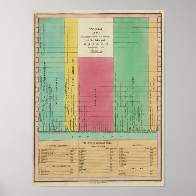 Table of the Comparative Lengths Poster (Front)