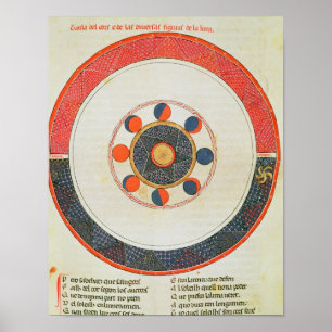 Table of the Movements of the Moon in Relation Poster
