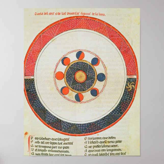 Table of the Movements of the Moon in Relation Poster (Front)