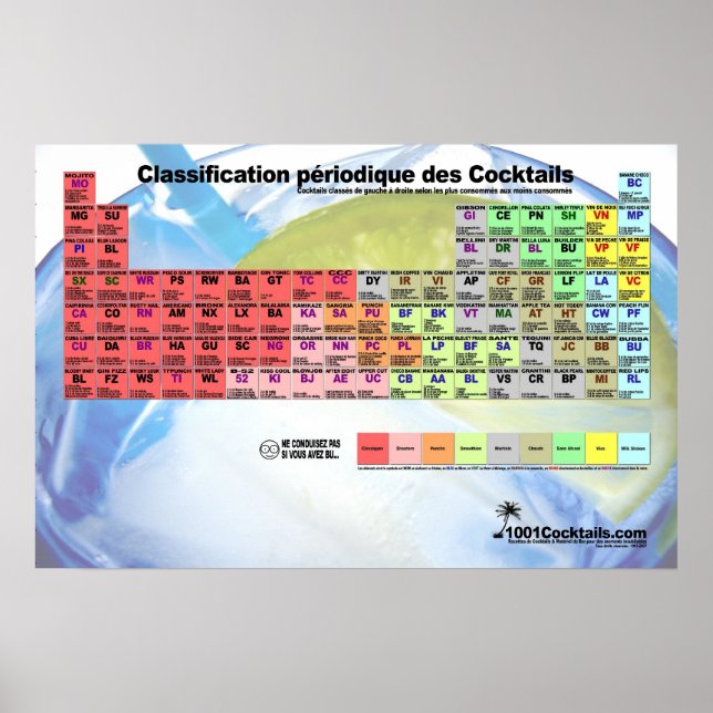Tableau de classification des Cocktails Poster (Front)