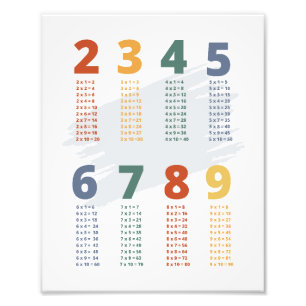 Tables Multiply Photo Print