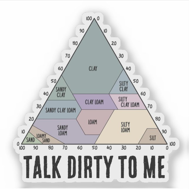 Talk Dirty to Me- Soil Texture Diagram (Front)