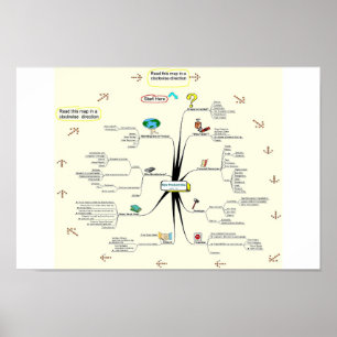 Tami Galt's Invention Process Poster