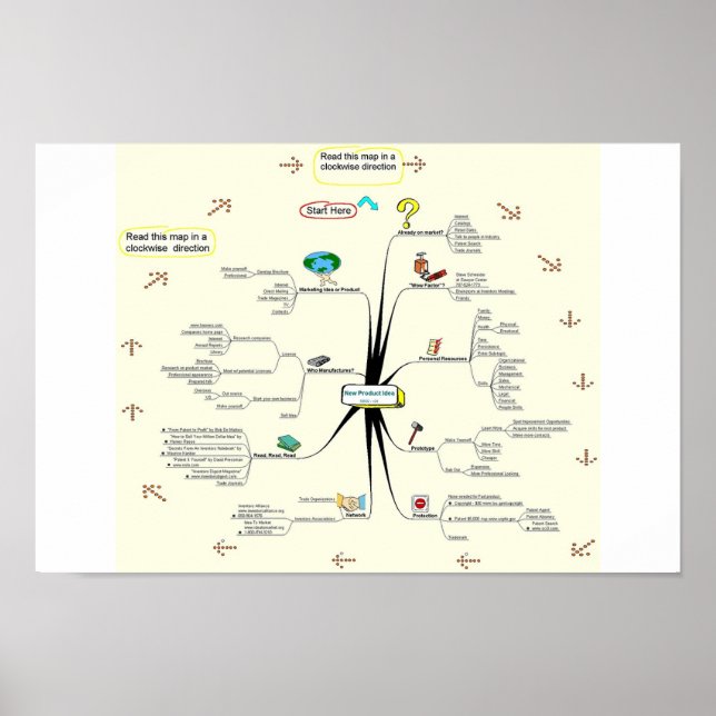 Tami Galt's Invention Process Poster (Front)