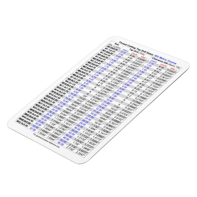 Tap Drill Sizes Metric Coarse Magnet Zazzle