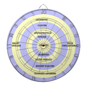 Target Obesity Dartboard