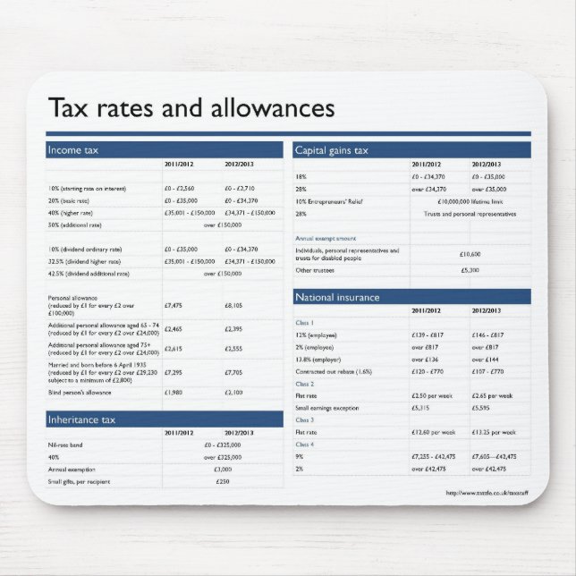 Tax rates and allowances mouse mat (Front)