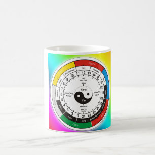 TCM clock / organ clock Coffee Mug
