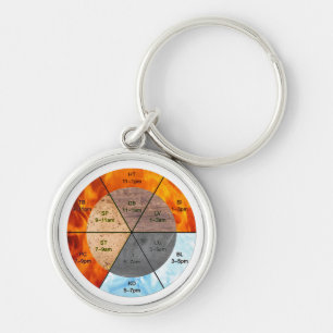 TCM Five Elements Meridian Portable Reference Key Ring