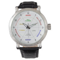 TCM Organs Body Clock Traditional Chinese Medicine