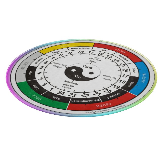 TCM Organuhr / organ clock Cutting Board (Corner)