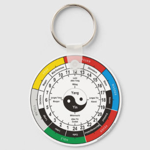 TCM Organuhr / organ clock Key Ring