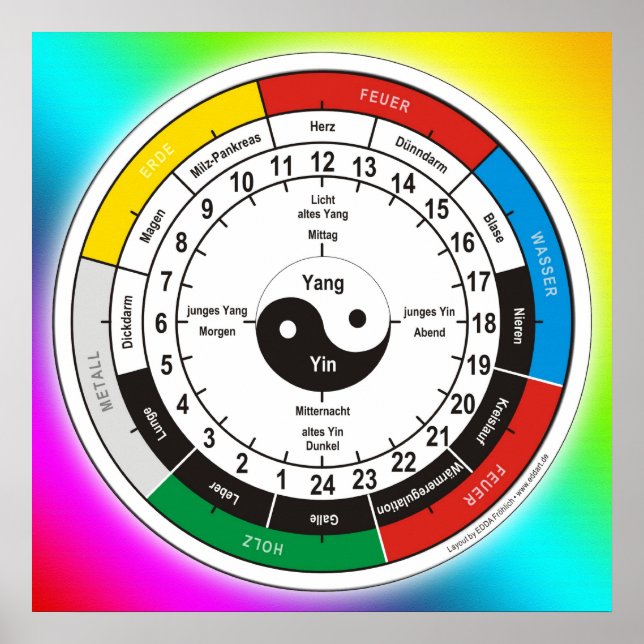 TCM Organuhr / organ clock Poster (Front)