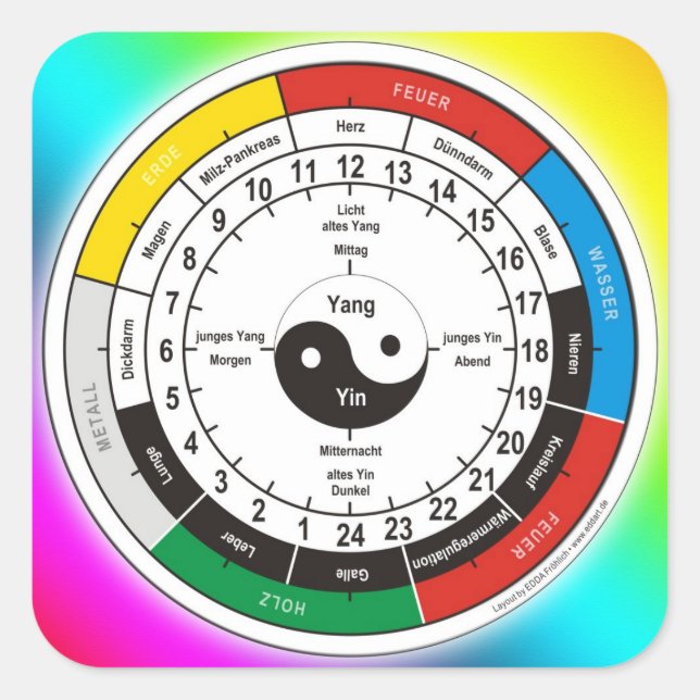 TCM Organuhr / organ clock Square Sticker (Front)