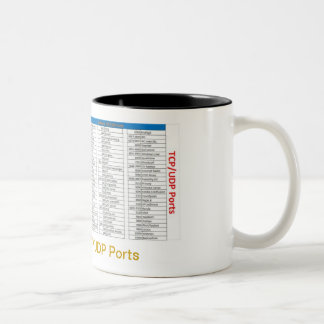 TCP Port Reference Mug
