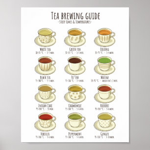Tea Brewing Guide - Temperatures in C Poster