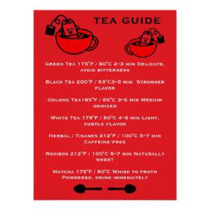Tea Drinkers Guide Poster