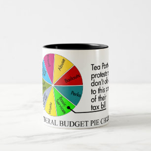 Tea Party pie chart mug