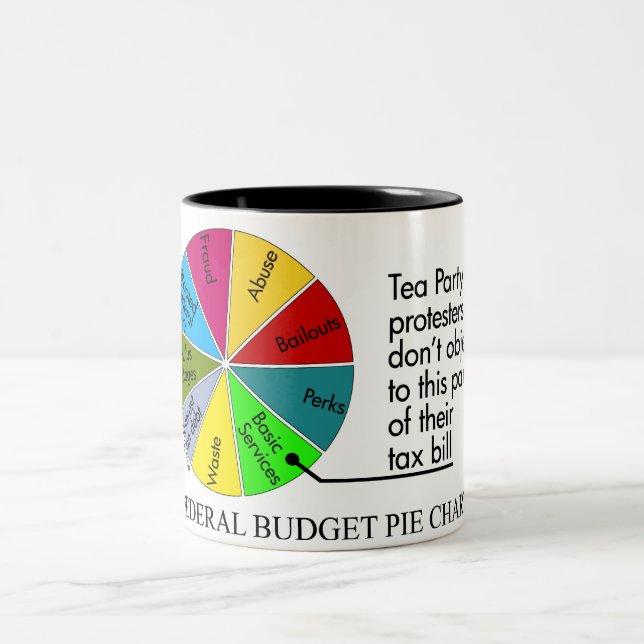 Tea Party pie chart mug (Center)