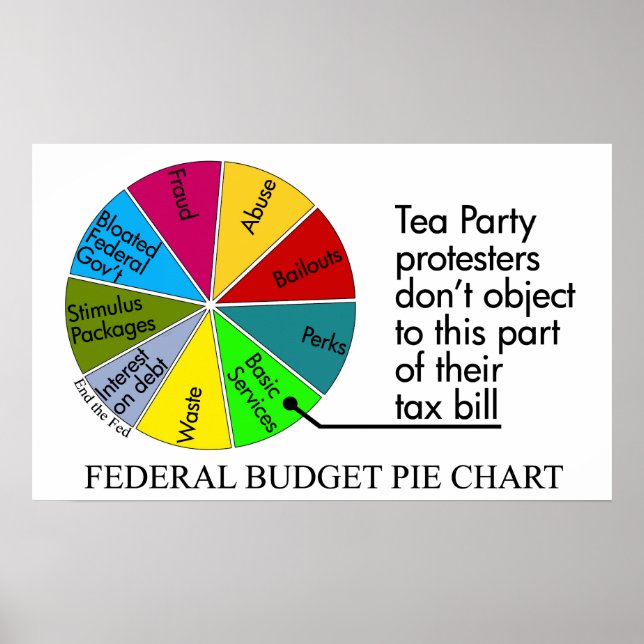 Tea Party pie chart Poster (Front)
