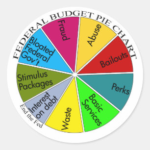 Tea Party pie chart stickers