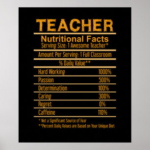 Teacher Nutritional Facts Poster