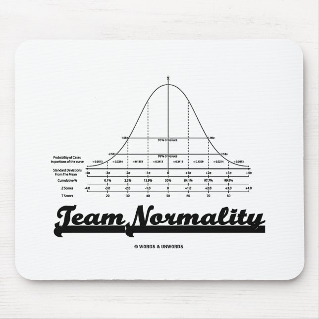 Team Normality (Bell Curve Statistics Humour) Mouse Pad (Front)